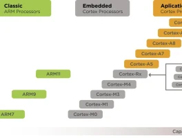arm stock: Are you a robot?
