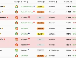 DeFi Performance: Investors' Post-Crash Blind Spot (- Deep Dive)